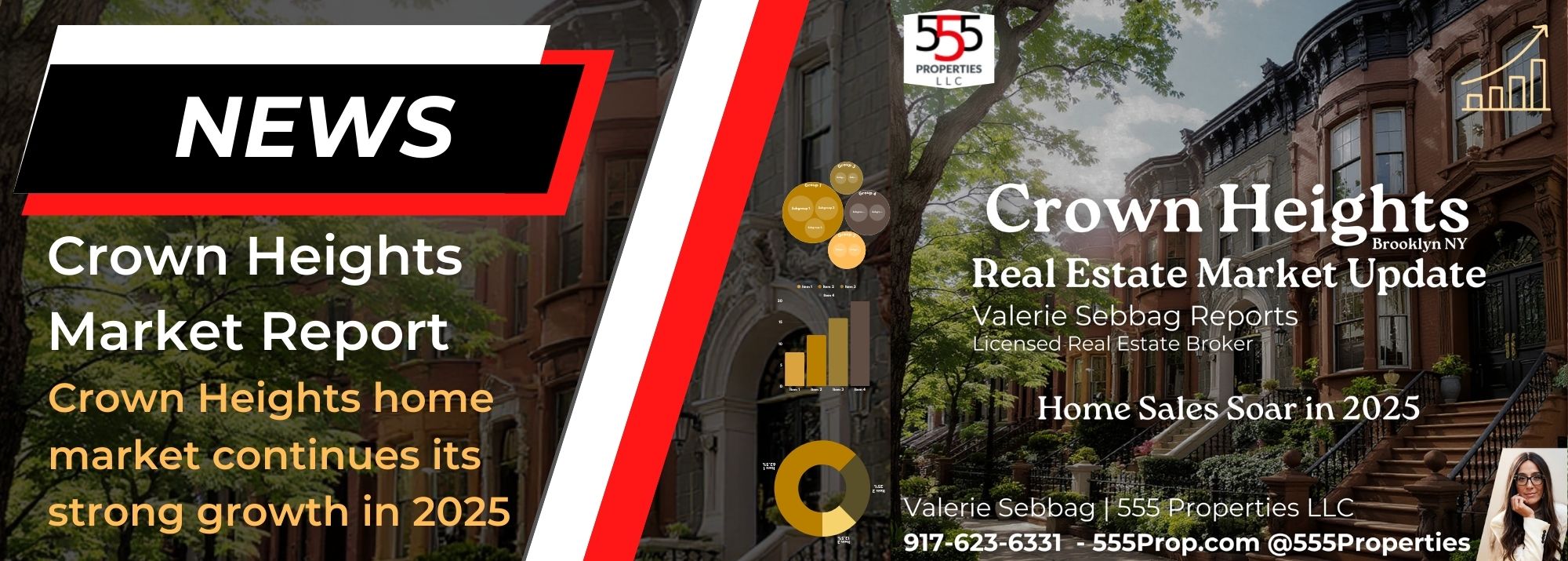 Crown Heights Market Report. Valerie Sebbag Reports that Crown Heights home market continues its strong growth in 2025